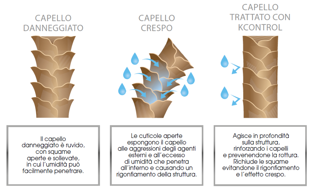 effetto dei trattamenti anticrespo